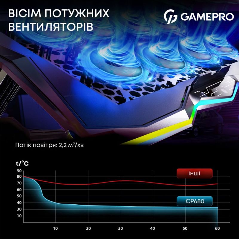 Охлаждающая подставка для ноутбука GamePro (CP680)