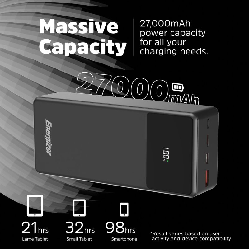 УМБ Energizer 27000mAh 65W PD,QC3.0,USB-А, 2хUSB-C, Micro-USB, LCD display,Black (UE27062PQ)