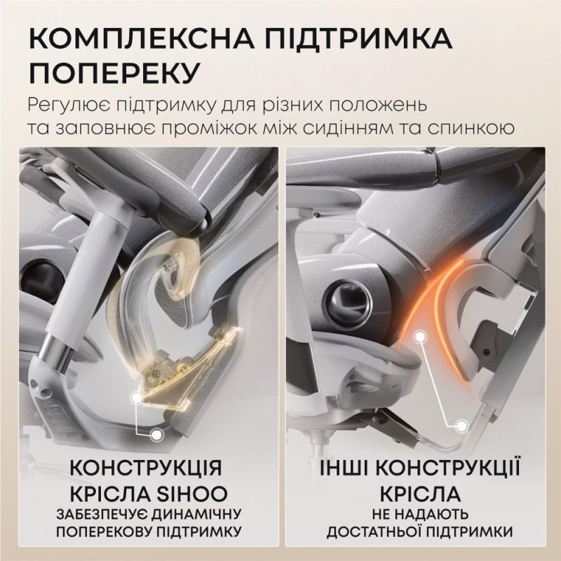 Кресло офисное Sihoo Doro C300L Mesh White (DORO-C300L-A3-102)