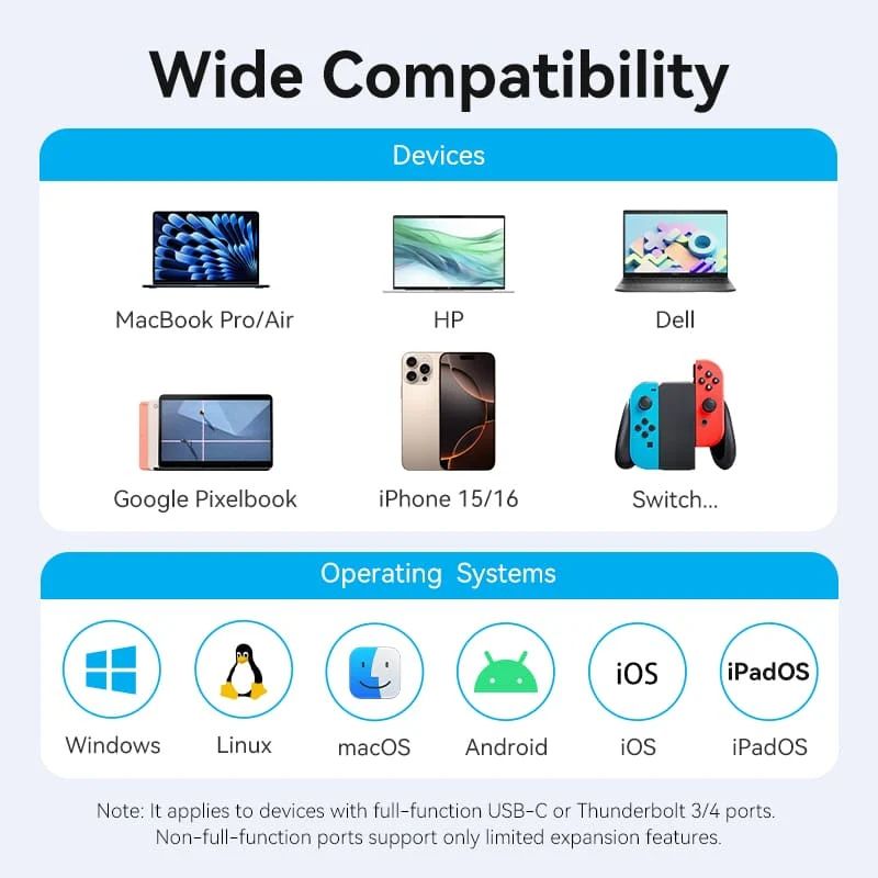 Док-станція USB3.2 Type-C --> HDMI 4K60Hz/USB 3.0/USB2.0/RJ45/SD/TF/PD 100W Hub 8-in-1 Vention (TGUHB)
