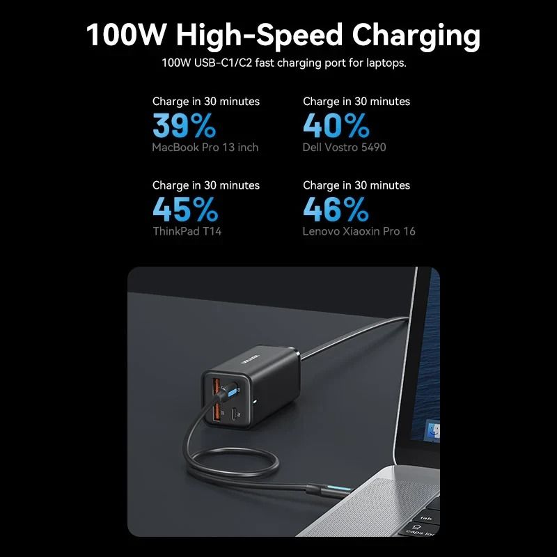 Сетевое зарядное устройство Vention 4-Port USB GaN Charger 2x100W/2x18W Black (FBSBG-EU)