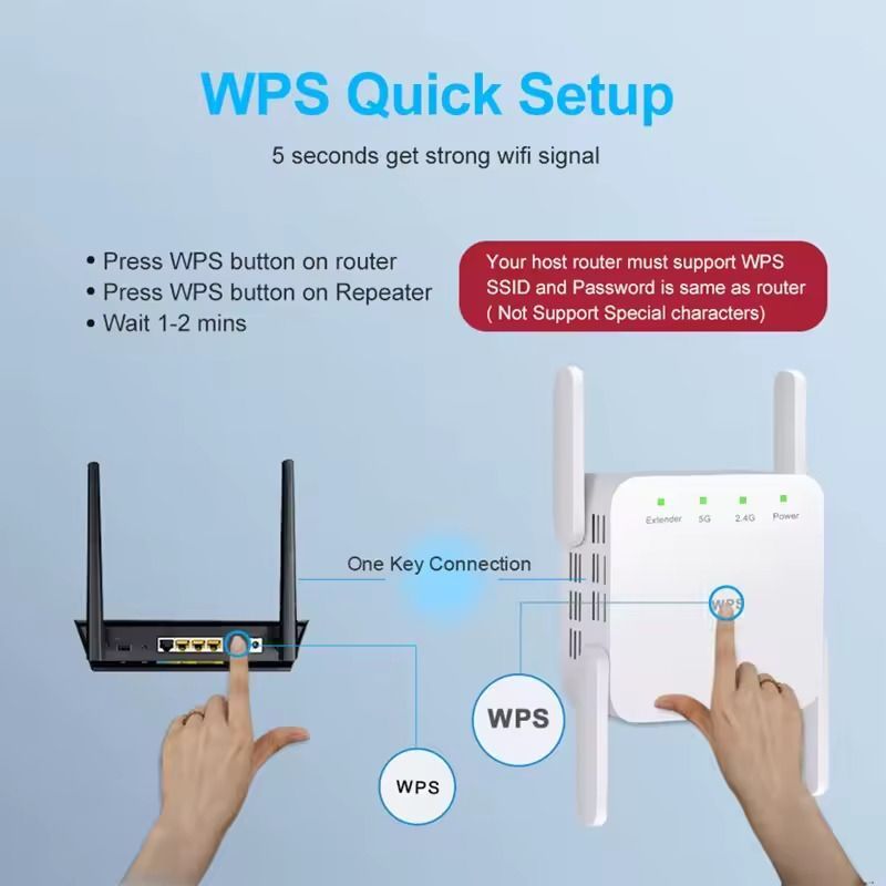 Точка доступа Fenvi Wi-Fi Repeater Booster 2.4G/5GHz (FWD-R1208U)