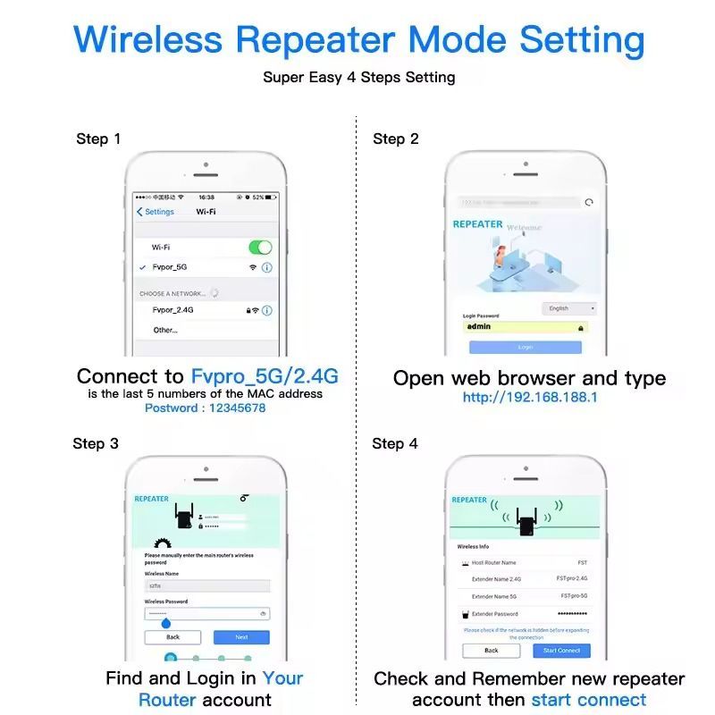 Точка доступа Fenvi Wi-Fi Repeater Booster 2.4G/5GHz (FWD-R1208U)