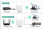 Точка доступу Fenvi Wi-Fi Repeater Booster 2.4G/5GHz (FWD-R1208U)