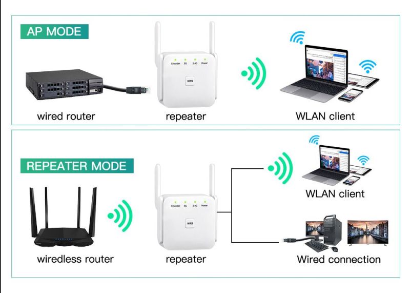 Точка доступу Fenvi Wi-Fi Repeater Booster 2.4G/5GHz (FWD-R1208U)