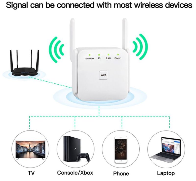 Точка доступу Fenvi Wi-Fi Repeater Booster 2.4G/5GHz (FWD-R1208U)