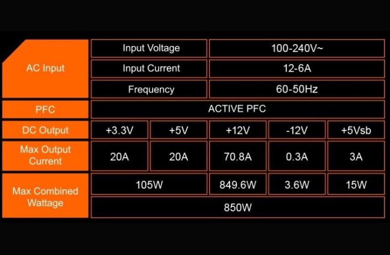 Блок живлення Gigabyte 850W (GP-P850GM)