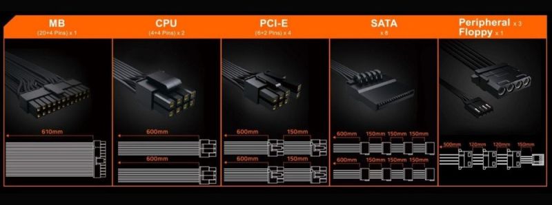 Блок питания Gigabyte 850W (GP-P850GM)