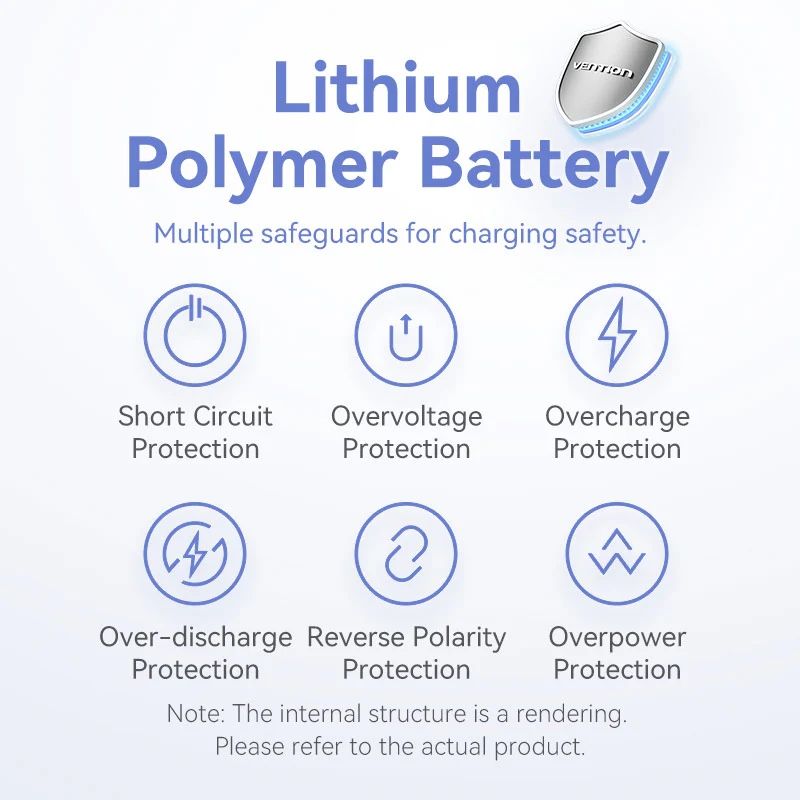 УМБ Vention 5000mAh 20W PD, USB-C In/Out, Lightning In/Out, with cable, Gradient Blue (FHWL0)