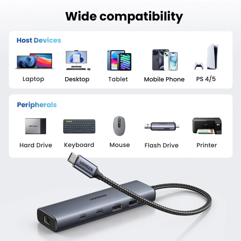 Док станція USB3.2 Type-C --> RJ45 (1000M)/USB-Ax1, 3.2/USB-Ax1, 2.0/2xUSB-C 3.2/ PD CM512 сірий (45320)