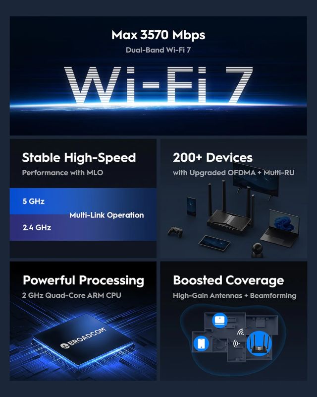 Маршрутизатор Cudy , BE3600 Gigabit Wi-Fi 7 Router (WR3600)