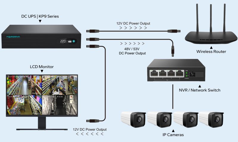 ДБЖ Marsriva DC Router UPS KP9 Pro 12xDC+PoE24V1A+USB,14V/16V/19V/24V/48V/53V 240VAC 100W 24000mAh (KP9 Pro_MARSRIVA)