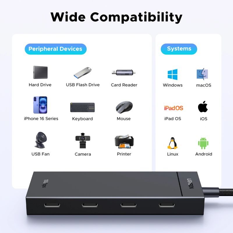 Хаб USB 3.2 Type-C -> 4хUSB-C 3.2 Gen2 10Gbps PD 100W Black CM806 Ugreen (55334)