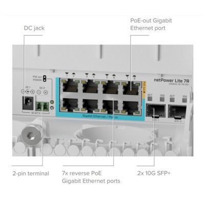 Коммутатор сетевой Mikrotik (CSS610-1Gi-7R-2S+OUT)