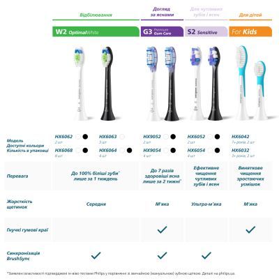 Насадка для зубной щетки Philips (HX9004/87)