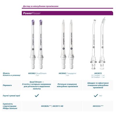 Насадка для зубной щетки Philips (HX9004/87)