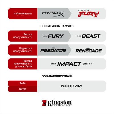 Модуль пам\'яті для ноутбука SoDIMM DDR4 32GB 3200 MHz Fury Impact Kingston Fury (ex.HyperX) (KF432S20IB/32)