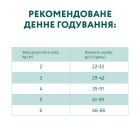 Сухой корм для кошек Optimeal для стерилизованных/кастрированных с говядиной и сорго 4 кг (4820215364348)
