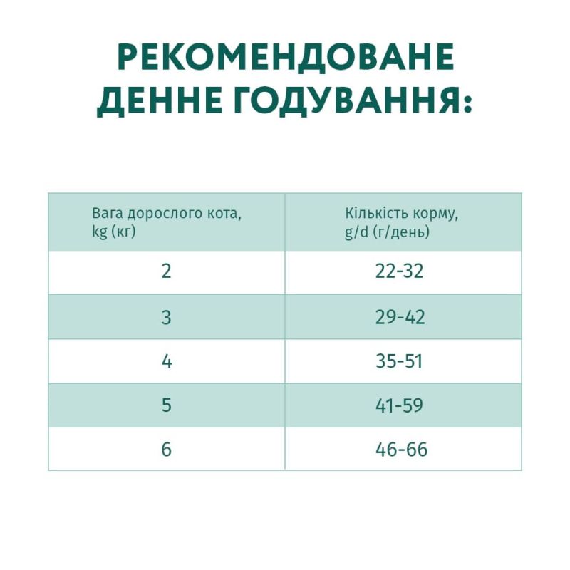 Сухой корм для кошек Optimeal для стерилизованных/кастрированных с говядиной и сорго 4 кг (4820215364348)