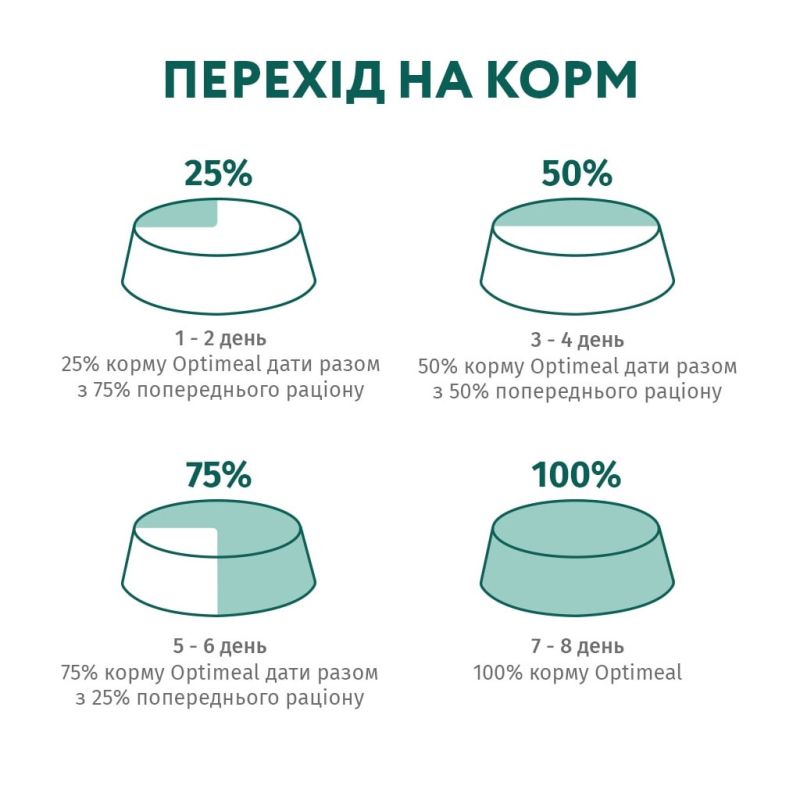 Сухой корм для кошек Optimeal для стерилизованных/кастрированных с говядиной и сорго 4 кг (4820215364348)