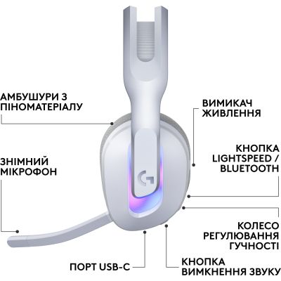 Навушники Logitech G522 Lightspeed Wireless Gaming Headset White (981-001550)