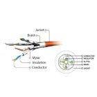 Патч-корд 3м S/FTP Cat 6A CU LSZH green Cablexpert (PP6A-LSZHCU-G-3M)