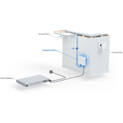 Комутатор мережевий Ubiquiti (USW-PRO-8-POE)