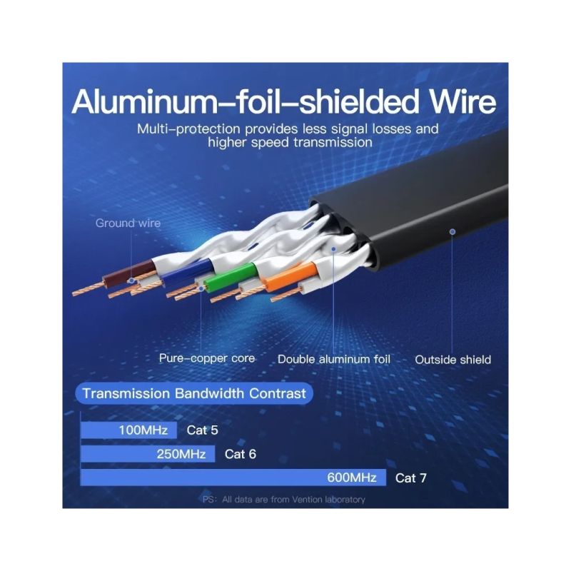 Патч-корд 5м, FTP cat 7 RJ-45 black Vention (ICABJ)