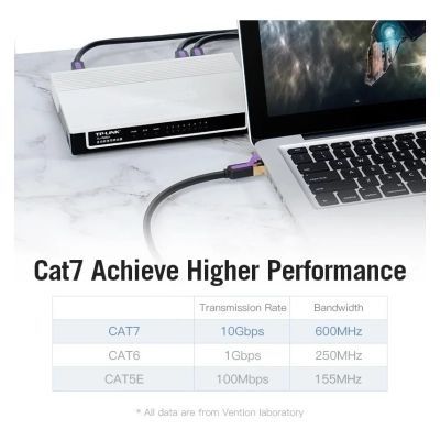 Патч-корд 1м, S/FTP cat 7 RJ-45 black Vention (ICDBF)