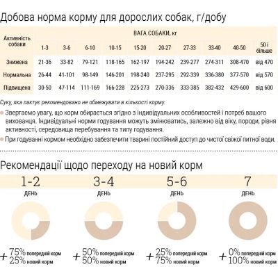 Сухий корм для собак Home Food ADULT MINI Grain-free hypoallergenic з качкою та індичкою 300 г (4820290090194)
