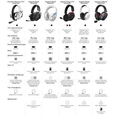 Навушники GamePro Asgard Freya Pro Wireless White/Blue (HSW201WB)