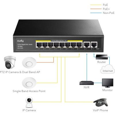 Коммутатор сетевой Cudy (GS1010PE)
