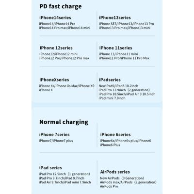 Дата кабель USB-C to Lightning 2.0m 20W black Essager (EXCTL-CGA01)