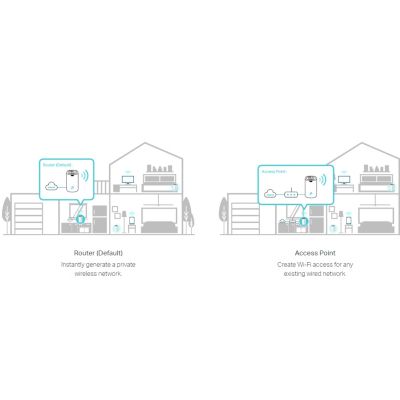 Маршрутизатор TP-Link (DECO-S7-3-PACK)
