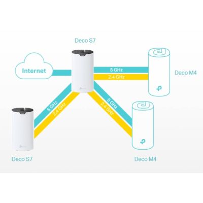 Маршрутизатор TP-Link (DECO-S7-3-PACK)