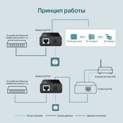Адаптер PoE TP-Link (TL-PoE150S)
