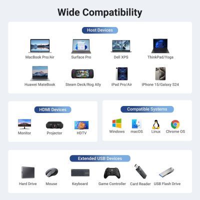 Концентратор Ugreen USB-C to HDMI + 2xUSB 3.2 + USB-C 3.2 + RJ45 + PD CM512 gray (45000)
