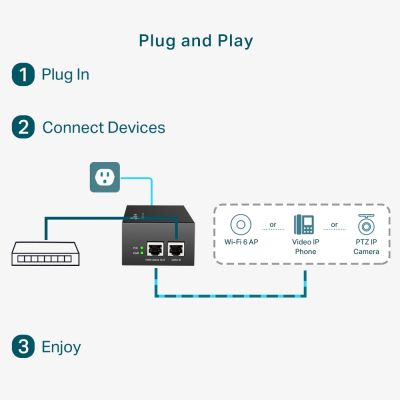 Адаптер PoE TP-Link (POE170S)