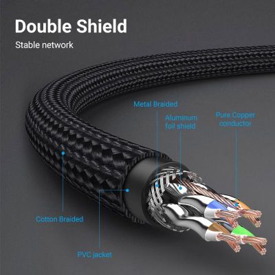 Патч-корд 5м, S/FTP cat 8 RJ-45 COPPER black Vention (IKGBJ)