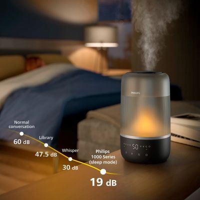 Зволожувач повітря Philips (HU1510/03)