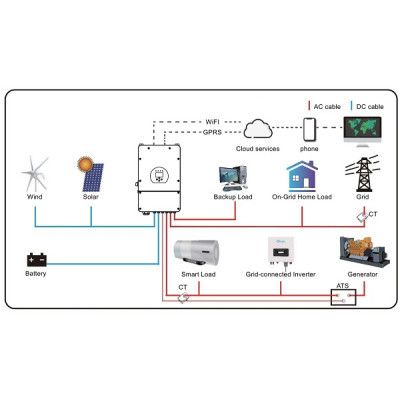 Сонячний інвертор Deye (SUN-5K-SG03LP1-EU) WiFi (SUN-5K-SG03LP1-EU)