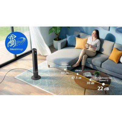 Вентилятор Philips (CX7550/01)