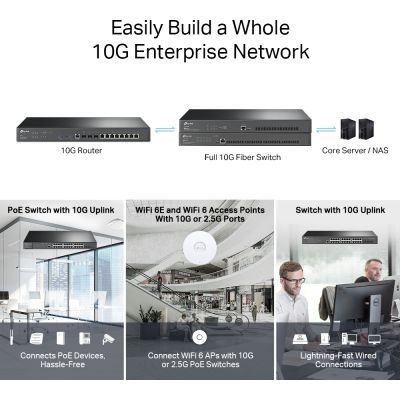 Маршрутизатор TP-Link (ER8411)