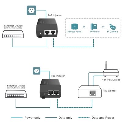 Адаптер PoE TP-Link (POE160S)