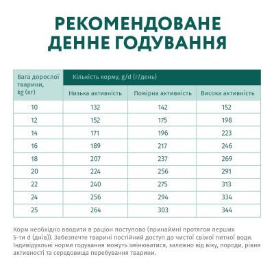 Сухой корм для собак Optimeal для середніх порід зі смаком індички 12 кг (4820083905506)