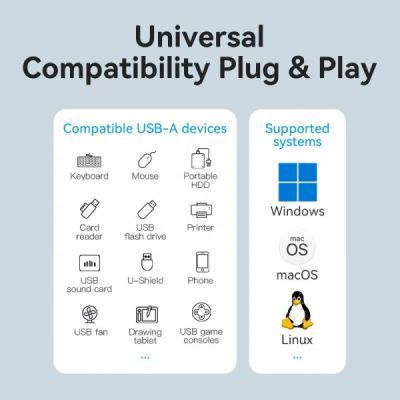 Концентратор Vention USB 3.0 to 4xUSB 3.0 black (CHLBB-SCB)