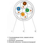Кабель мережевий OK-Net UTP cat.5e 305м (U/UTP-cat.5Е) (КПВ-ВП (350) 4*2*0,50)