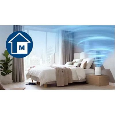 Очисник повітря Philips (AC0650/10)