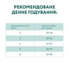 Сухий корм для кішок Optimeal для дорослих з високим вмістом тріски 4 кг (4820215364454)
