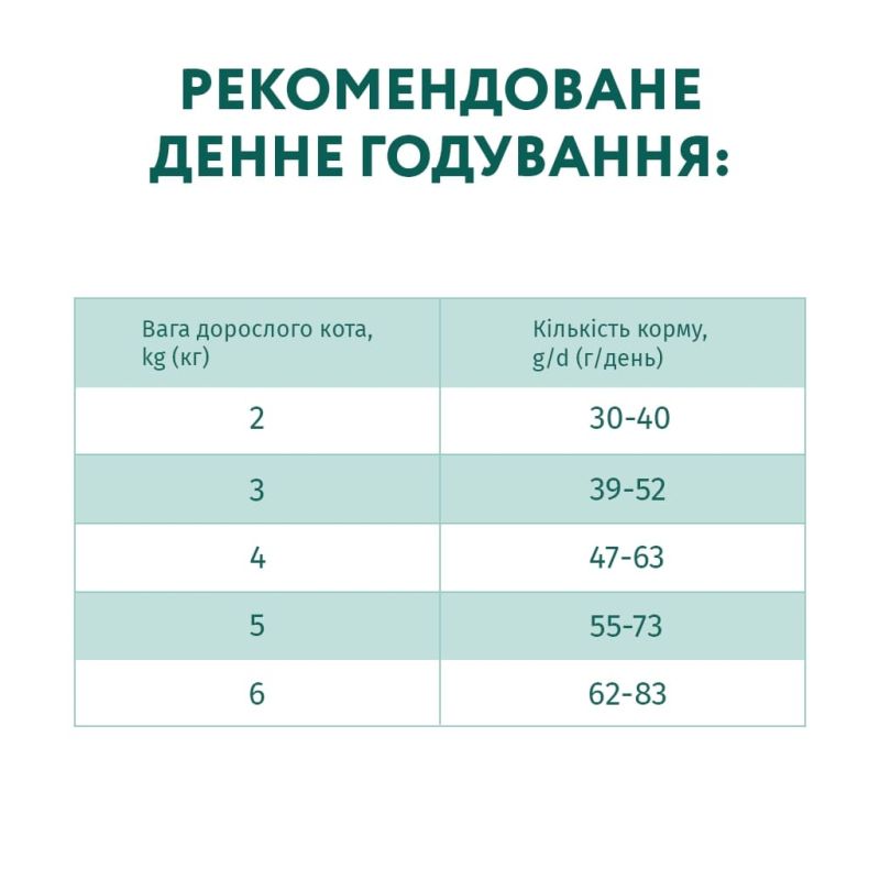 Сухий корм для кішок Optimeal для дорослих з високим вмістом тріски 4 кг (4820215364454)